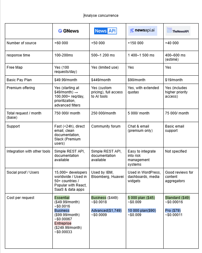 Tableau comparatif